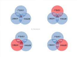 协同兴盛十年 京津冀都邑1至1.5小时交通圈根源造成